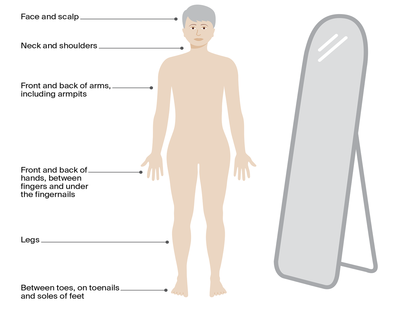 How to check for skin cancer on areas of the body, such as face, scalp, arm, fingernails and feet, using appropriate lighting and mirrors.