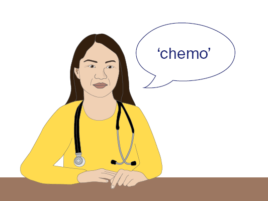 A cartoon-style image doctor with a speech bubble which reads 'chemo'