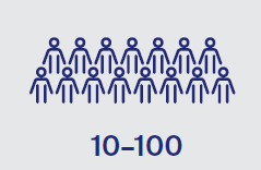 image showing 10-100 people taking part in a clinical trial