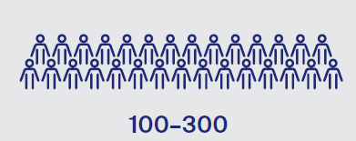 image showing100-300 people taking part in a clinical trial