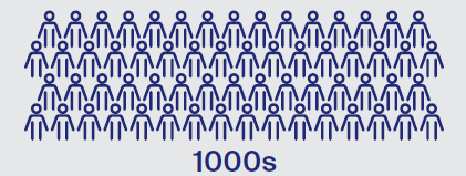 image showing 1000s of people taking part in a clinical trial