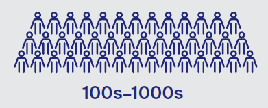 image showing 100s-1000s of people taking part in a clinical trial