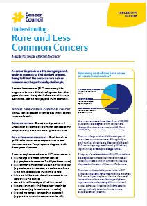 Thumbnail image of a fact sheet